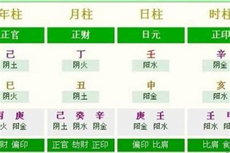 如何算八字|如何算生辰八字